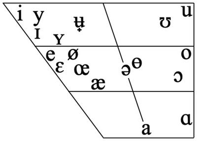 Relationship Between Parent Vowel Hyperarticulation in Infant-Directed Speech and Infant Phonetic Complexity on the Level of Conversational Turns